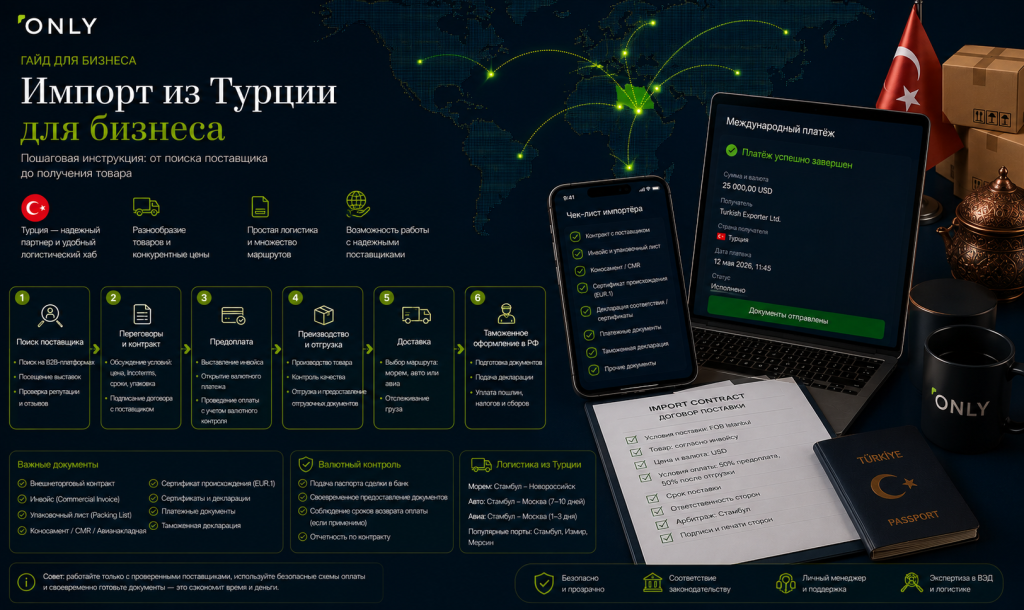 Импорт из Турции для бизнеса