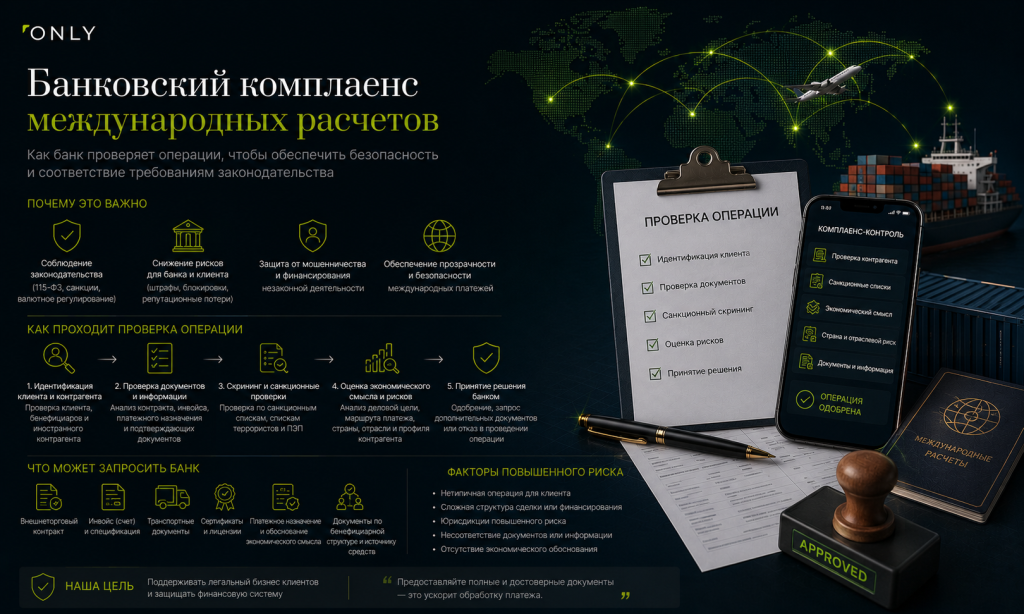 Банковский комплаенс международных расчетов